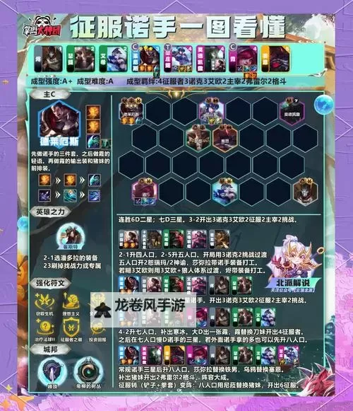 终极指南:全面解析征途召唤属性点的最佳分配策略图1