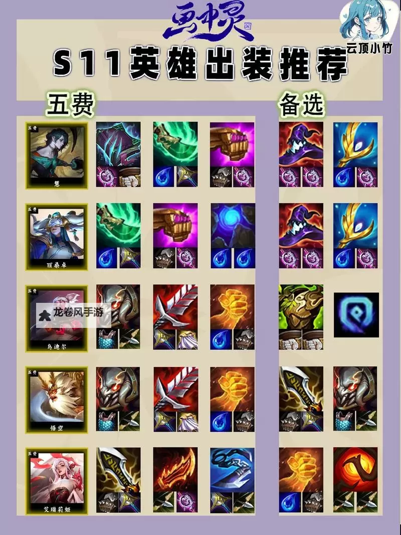 斯维因云顶出装推荐与玩法指南图1