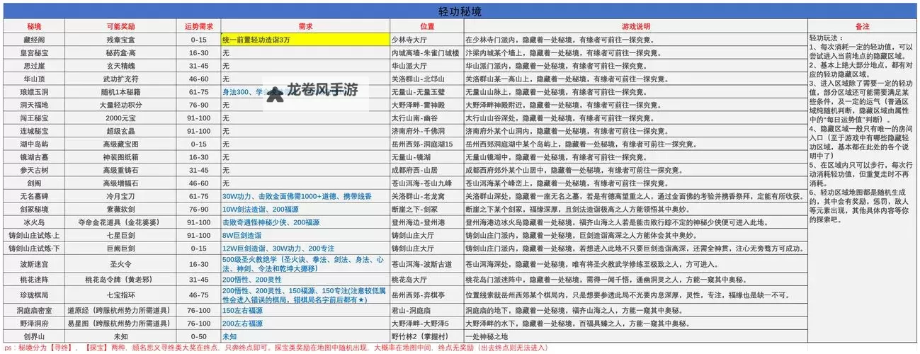 金庸武功秘籍排名100强权威解析：最强武学全攻略图1