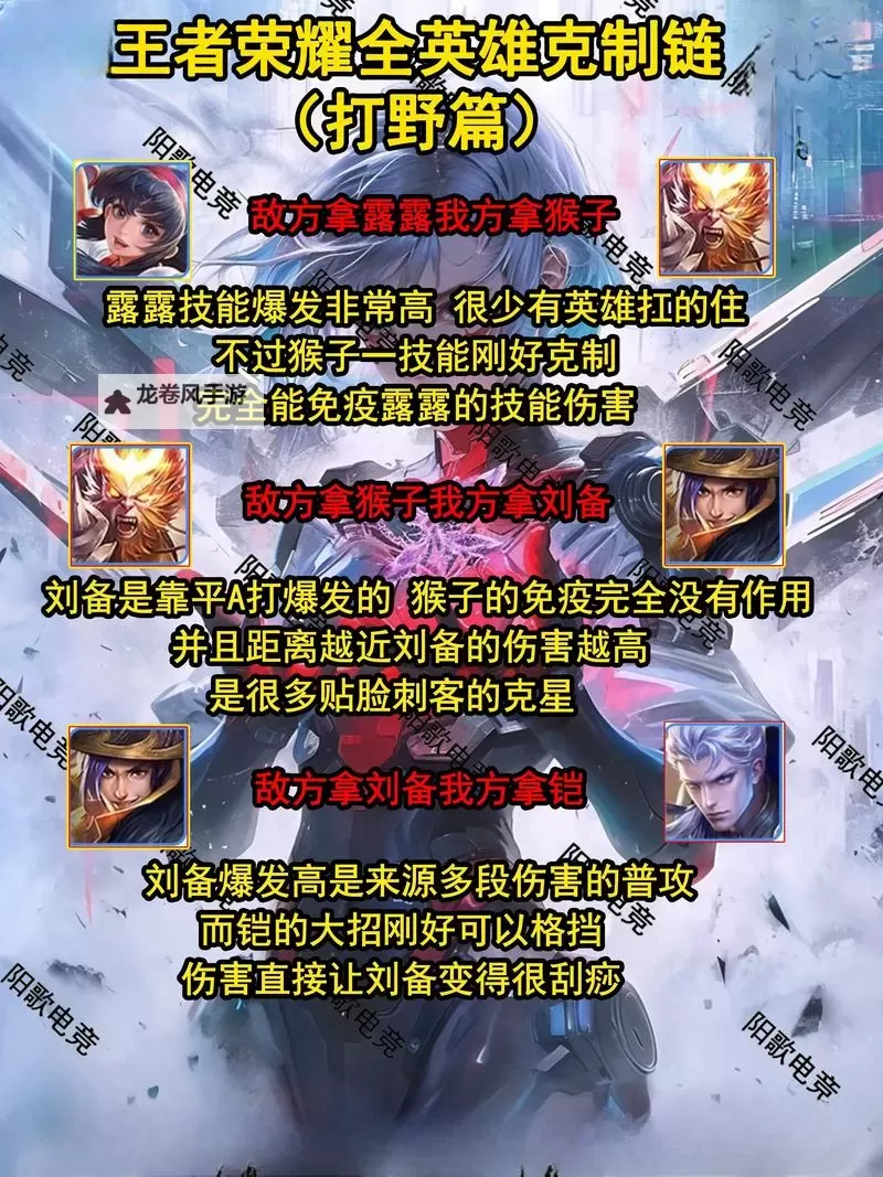 什么英雄克制赵信打野：最佳应对策略解析图1