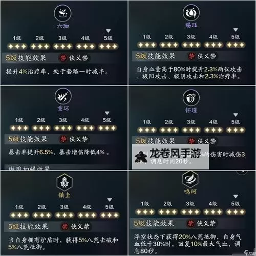 天涯明月刀排行榜前十名全揭秘:最新排名与玩家点评图1