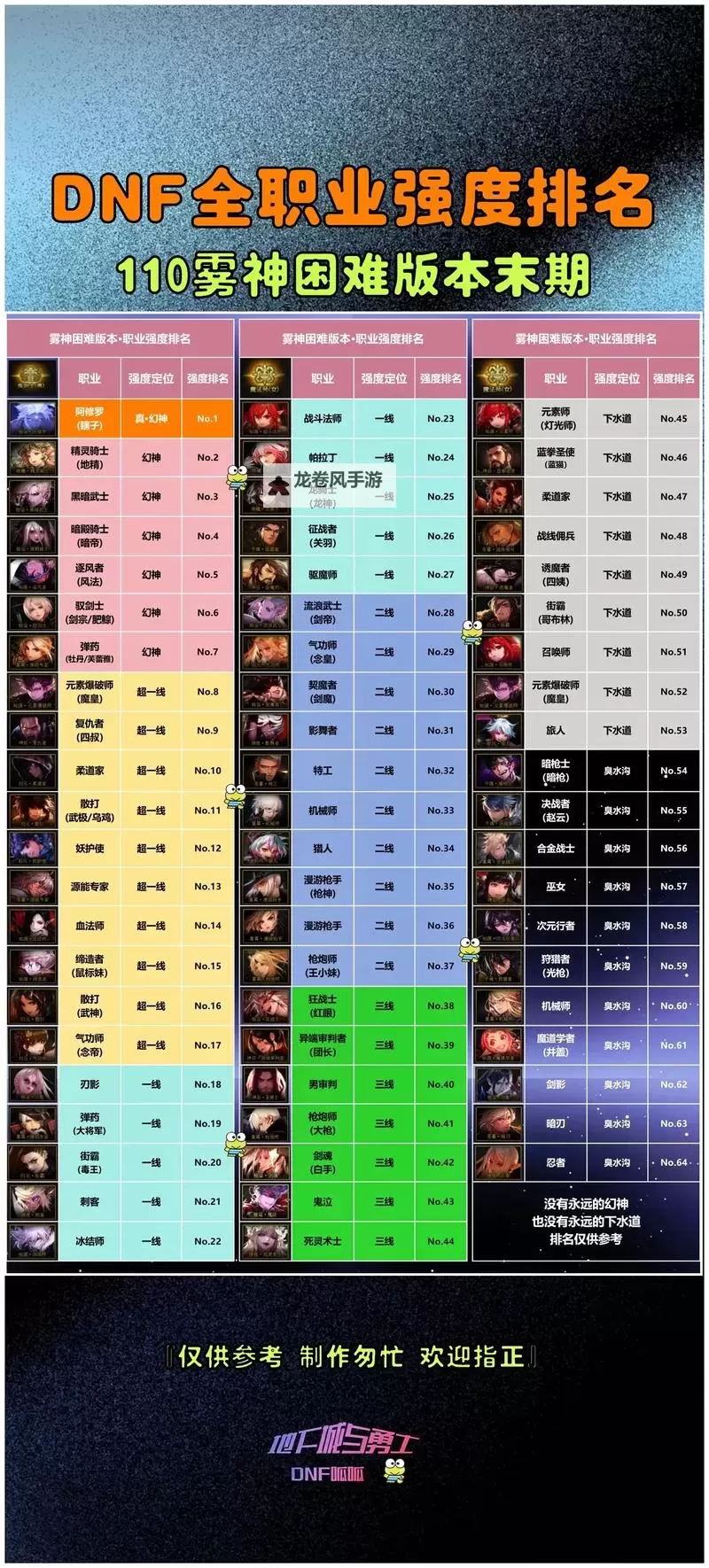 DNF刷智慧还是裂缝：选择攻略指南解析图1