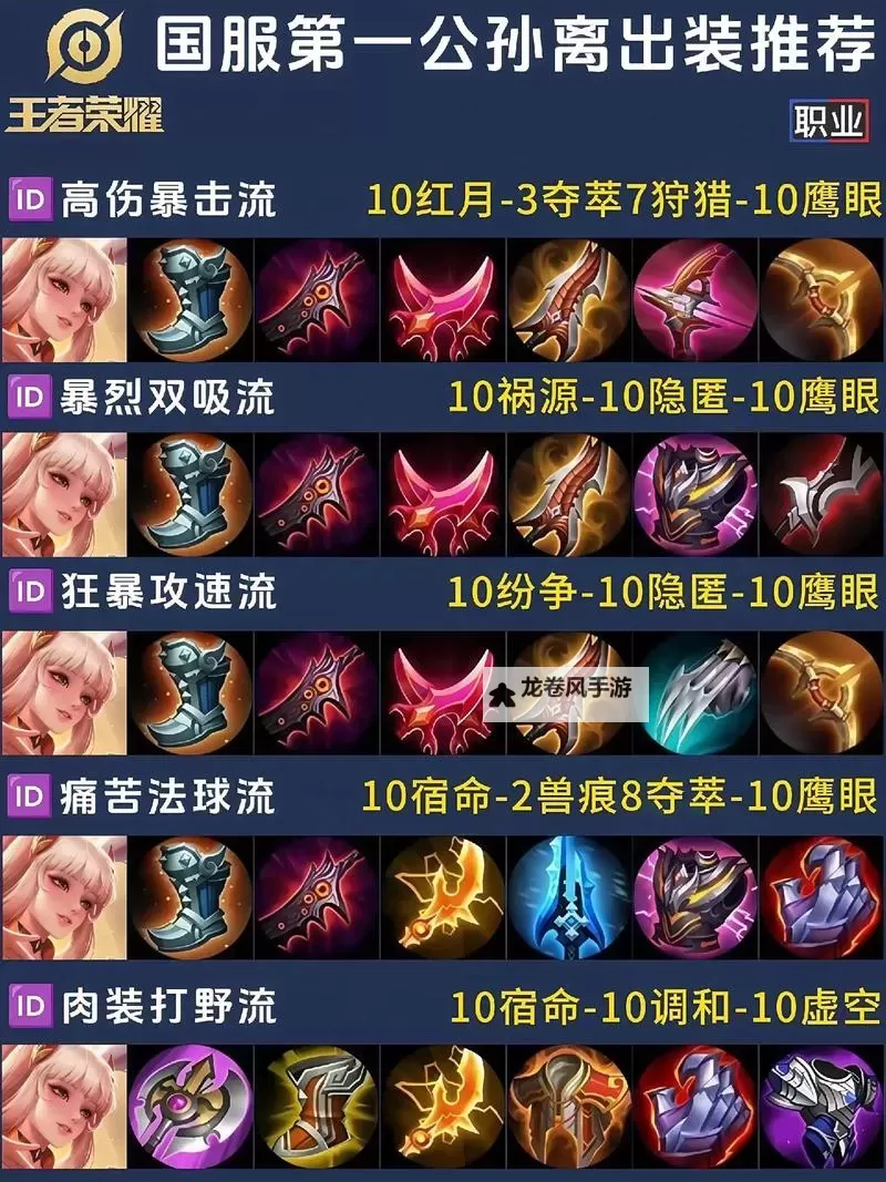 统领大乱斗出装指南:最佳搭配与战术解析图1