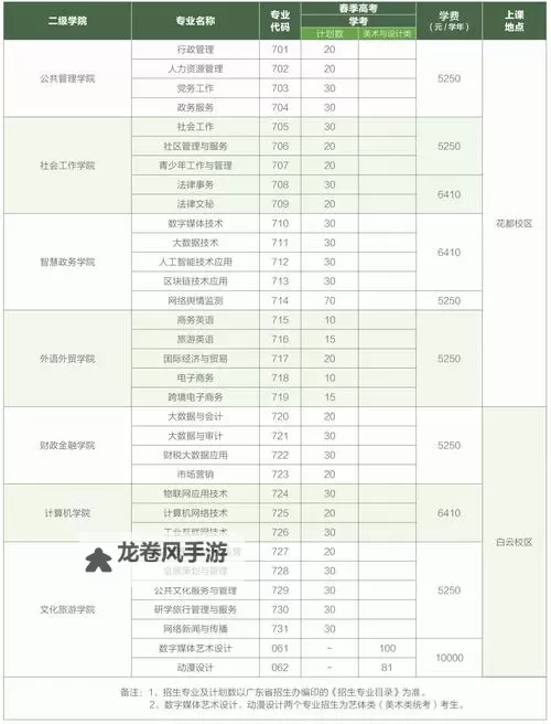 全面解析：征途职业技能表与职业升级指南图1