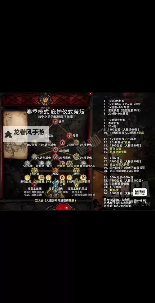 探索暗黑3祭坛材料的获取与使用攻略图1