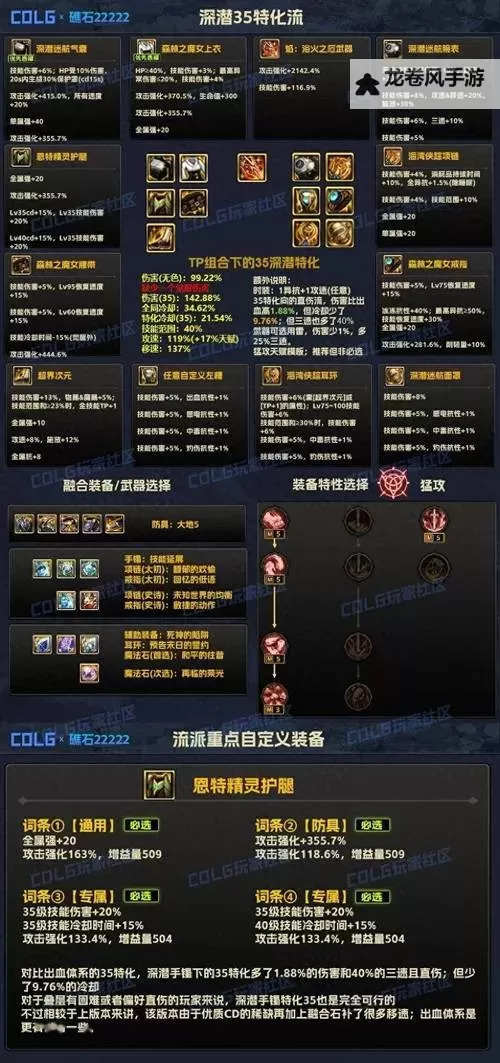 dnf改造装备失败会怎么样？详细分析与应对策略图1