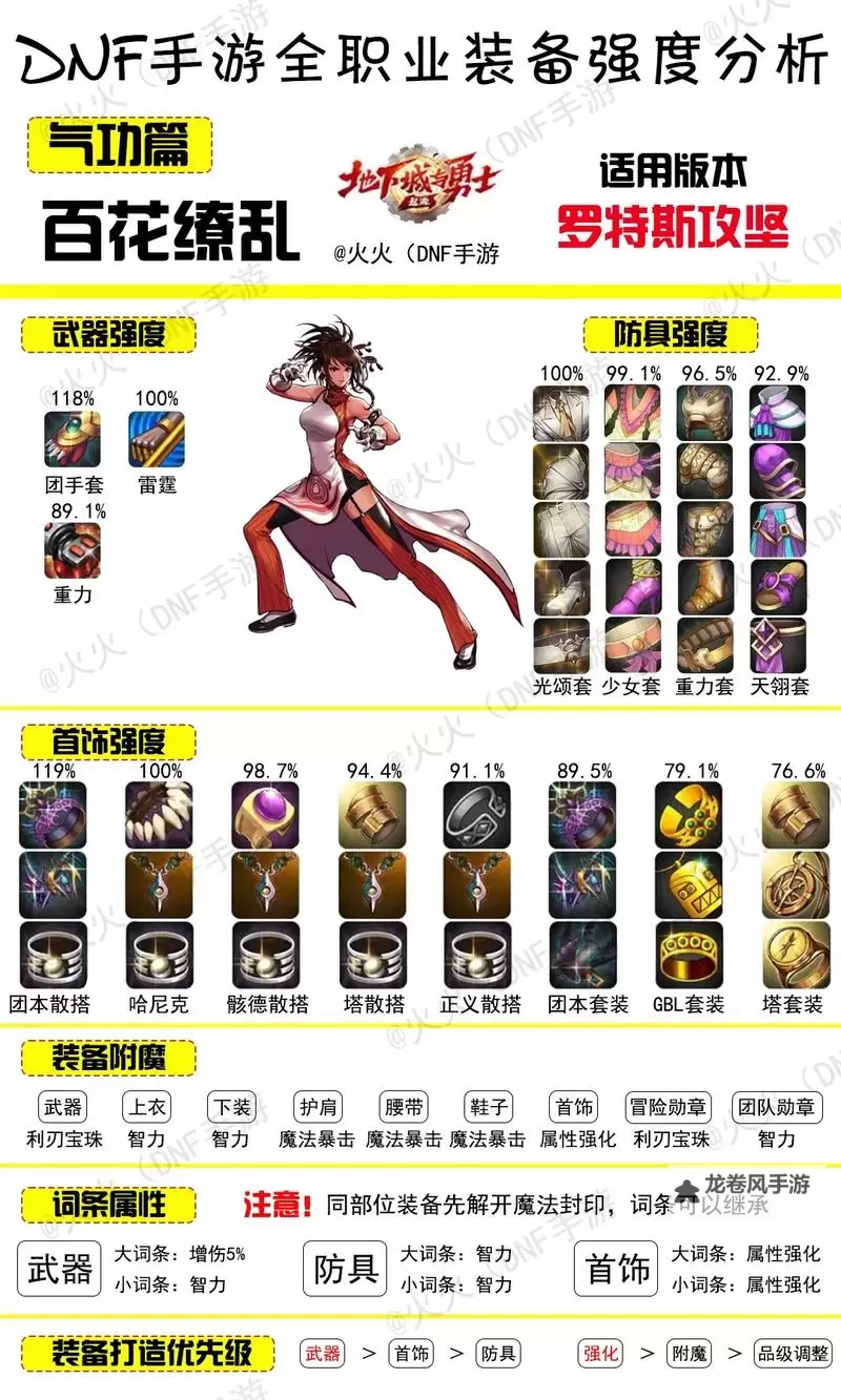 DNF腰带和鞋宝珠有哪些？全面解析装备搭配与获取攻略图2