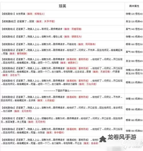 问道金系属性点怎么加?详细攻略与推荐指南图1