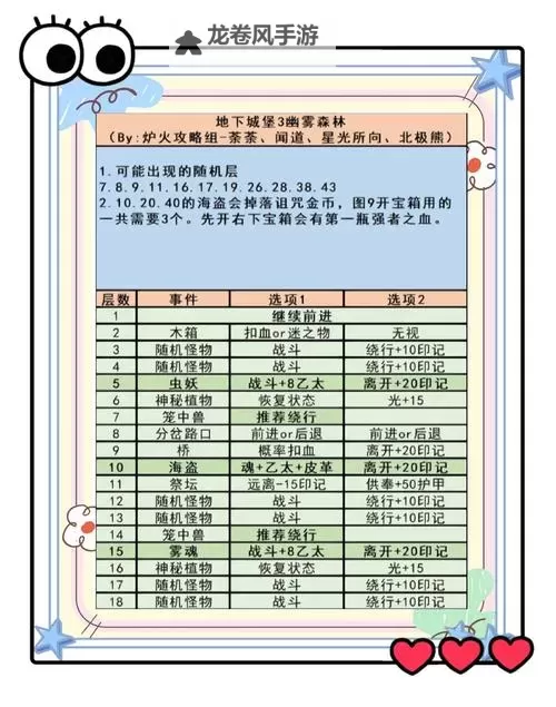 探索幽暗城声望:提升声望的秘密策略与玩法指南图2