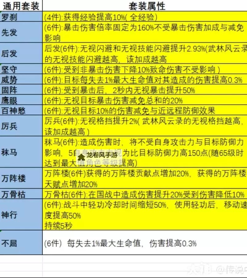 大唐无双：恶人谷声望揭秘与快速提升攻略图2