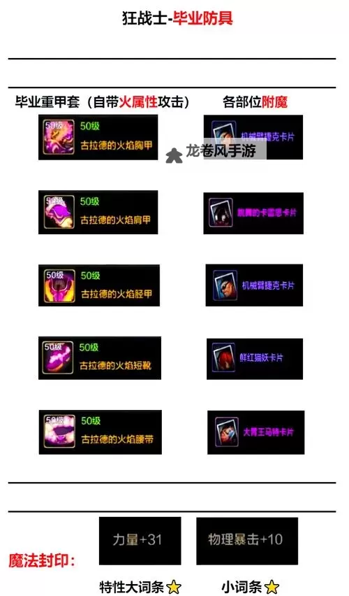 狂战105级装备选择指南：打造最强战力的终极攻略图1