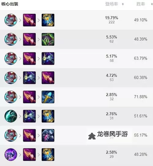 2023英雄联盟沙皇出装指南：最佳搭配与详细解析图1