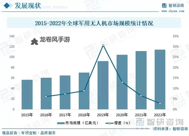 军用重型无人机技术发展与应用前景分析图2