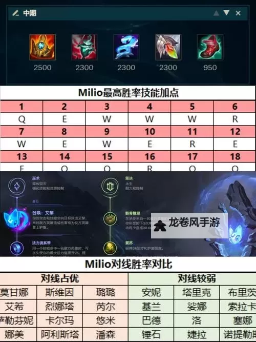 2023英雄联盟铭文搭配指南:最全搭配推荐与实用技巧图2