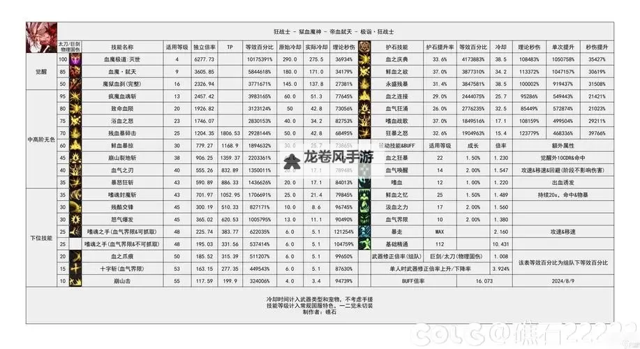 《详细指南：DNF回归硬币怎么获得攻略》图2