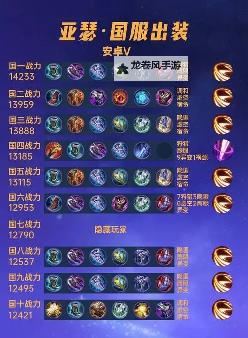 腕豪一个W秒人出装攻略，快速瞬秒对手技巧解析图1