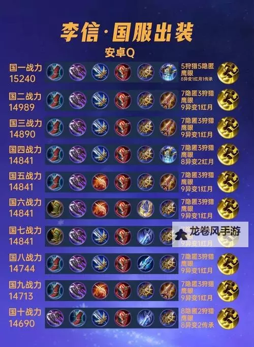 赛恩S11出装指南：最强装备推荐与搭配技巧图1