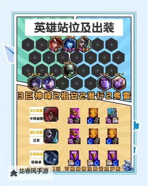 S14艾克打野出装攻略:最佳装备搭配及技巧解析图1