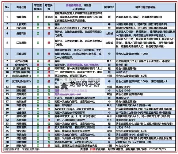 全面解析九阴真经2020攻略：新手必看指南图1