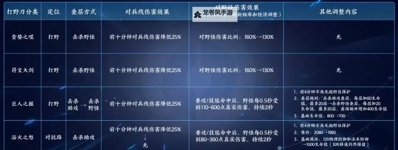 王者荣耀风暴主宰有什么用：核心作用详解与战术建议图2