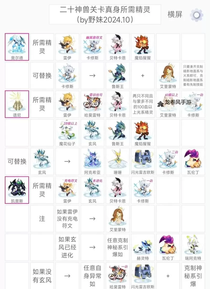 赛尔号里的所有人物全面盘点与详细介绍图1