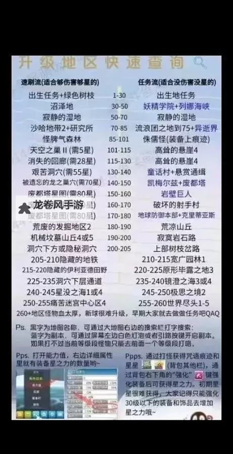 冒险岛回想任务怎么完成：详细攻略与技巧分享图2