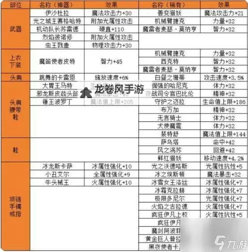 掌握腰带技工附魔与技能附魔的全面指南图1