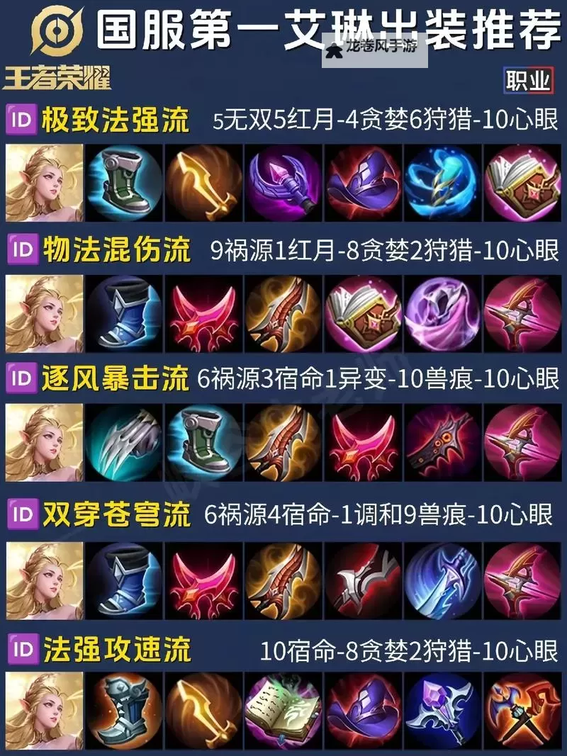 赛恩S11出装指南：最强装备推荐与搭配技巧图2