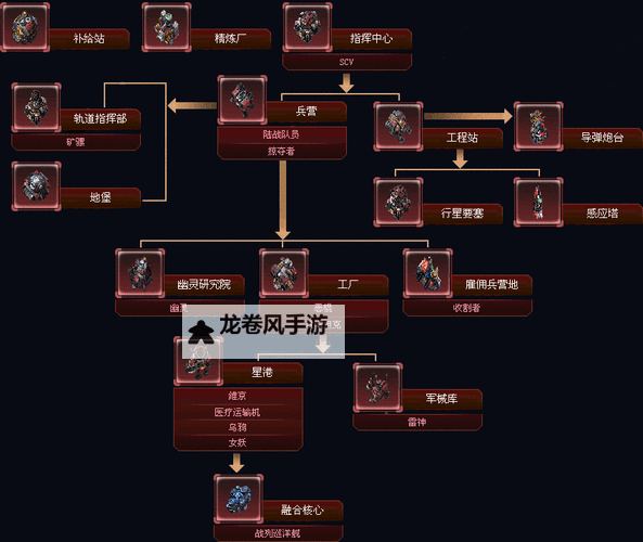 星际争霸2人族单位详解：全面剖析人族最强单位及战术指南图1