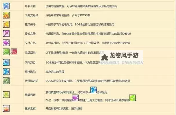 2022年冒险岛2职业排行完整版：最强职业TOP10解析图2