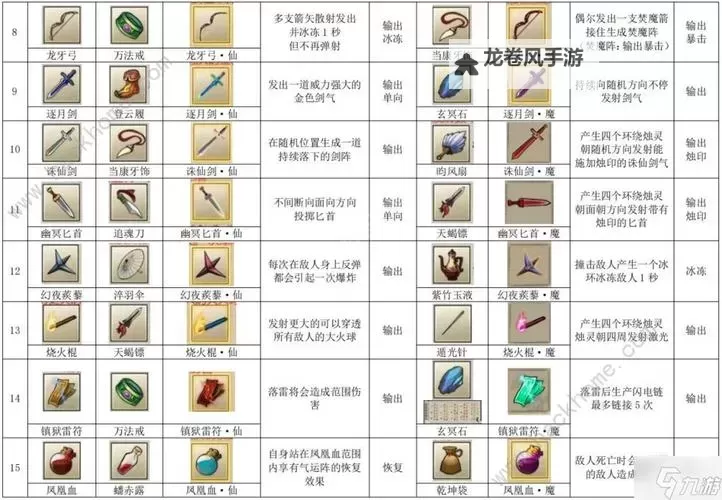 法宝合成公式有哪些？全面揭秘常用合成攻略图1