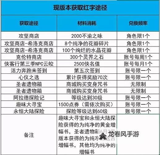 DNF纯净的增幅书怎么制作：详细攻略与制作步骤图1