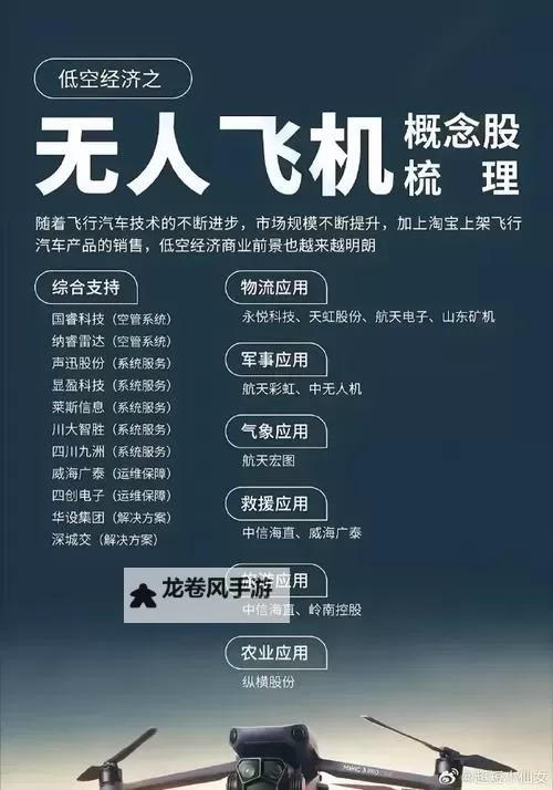 大疆涉及军工吗：无人机企业的双重身份引发讨论图2