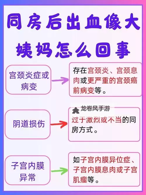 中国真实处破女WWW出血：揭示青春期女性的健康隐忧图1