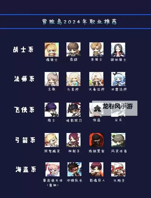 冒险岛什么职业厉害？最强职业全揭秘图1