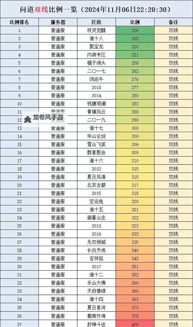 问道手游怎样升级快？快速提升等级的实用攻略图2