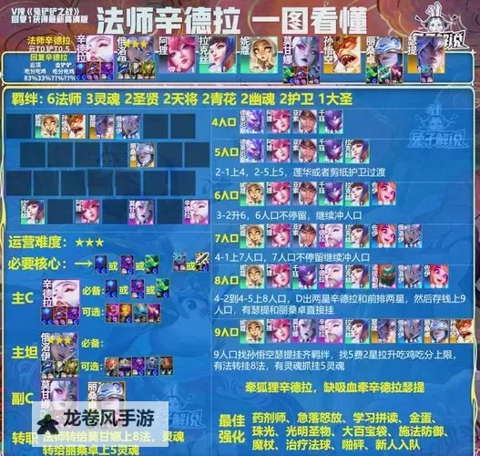 揭秘地下城与王国T0阵容：最强搭配指南图2