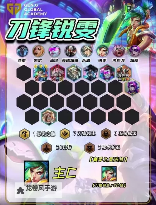 刀锋领主瑞文装备全攻略：最佳搭配与提升技巧图1