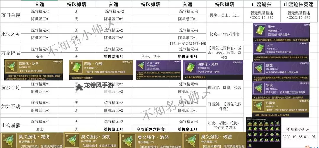 剑灵2021职业排行：最强职业全解析与排名预测图2