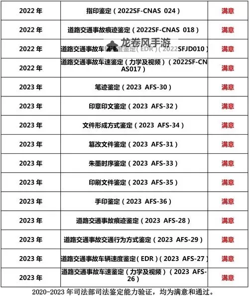 什么程度鉴定为黄文:判定标准解析图2