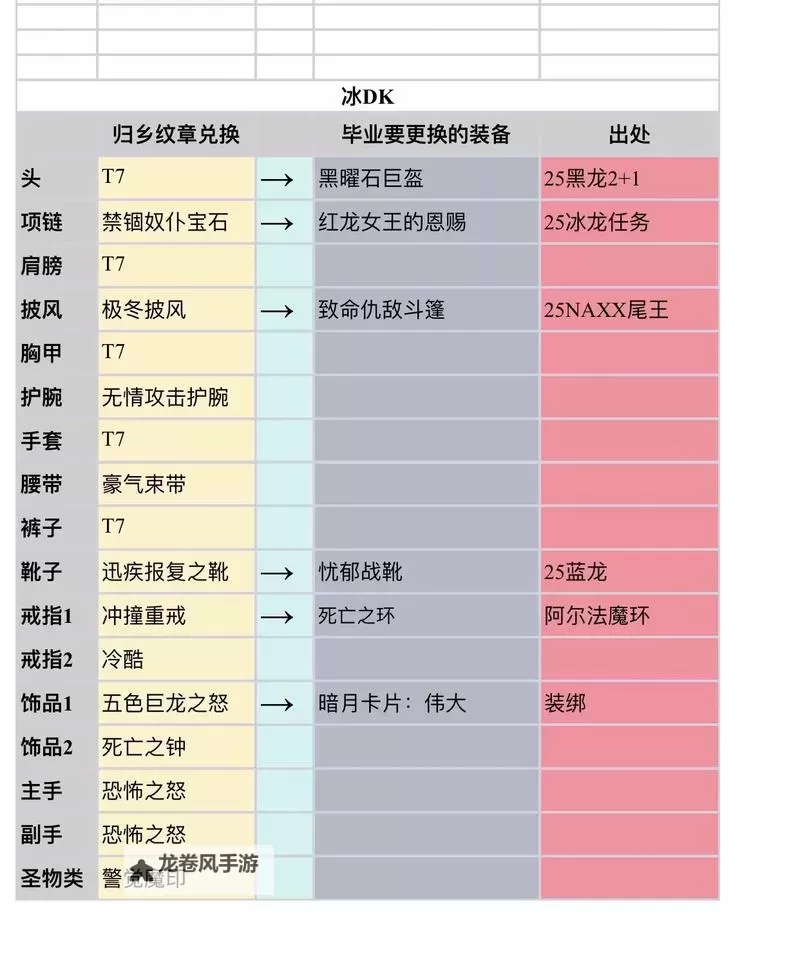 勇气点数在哪换装备？详解兑换方法与攻略图2
