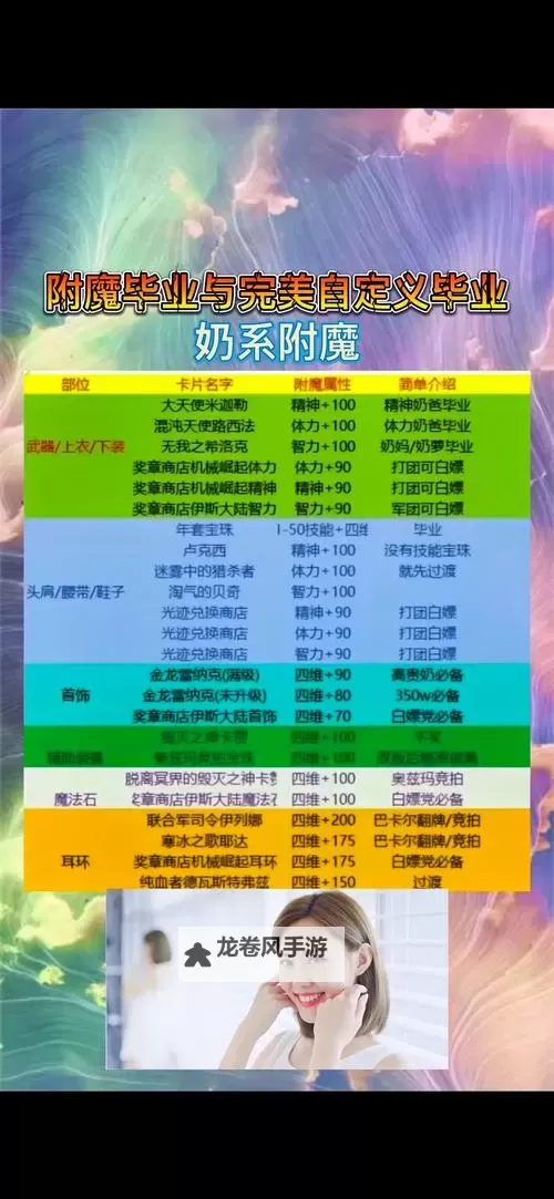 探索dnf召唤腰带宝珠的最佳搭配与属性分析图2