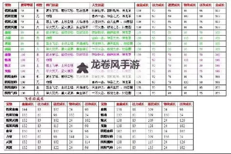 问道手游鬼宠攻略：巧用鬼宠提升战力秘籍图2