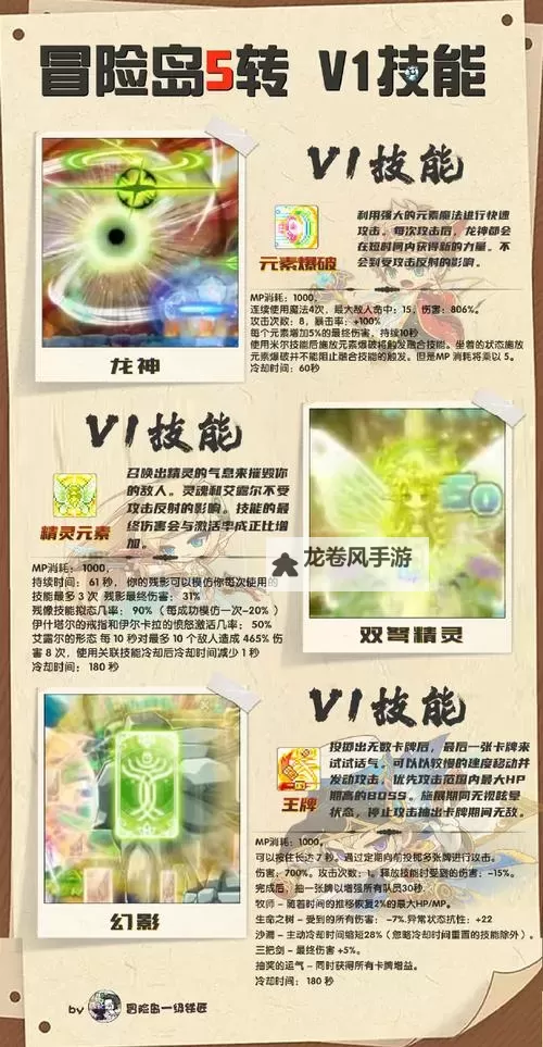 冒险岛079有五转吗？最新转职信息全揭秘图1