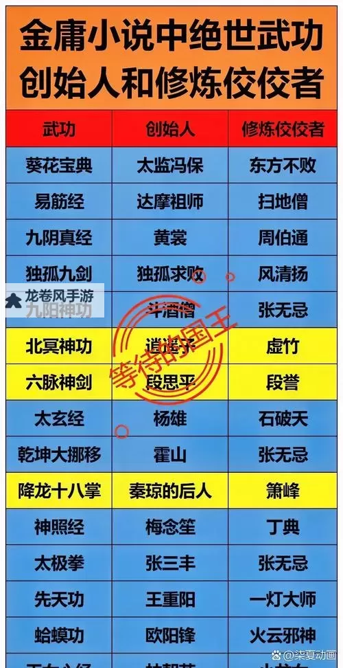 九阴真经丐帮身份获得条件详解图2