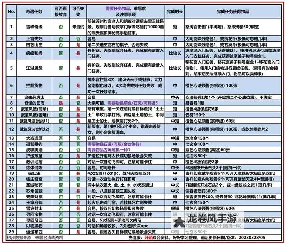 九阴真经峨眉怎么易容去万兽：揭秘绝世变身技巧图1