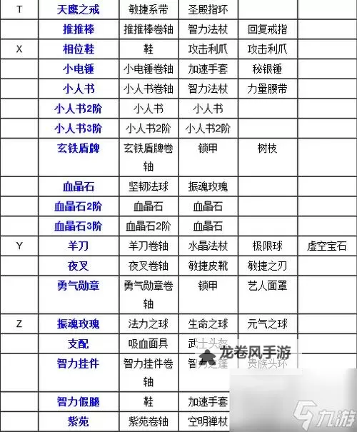 幻影刺客出装Dota1攻略:最强装备搭配全解析图2