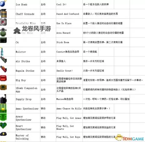 挺进地牢怎么使用道具:全面攻略与技巧解析图2