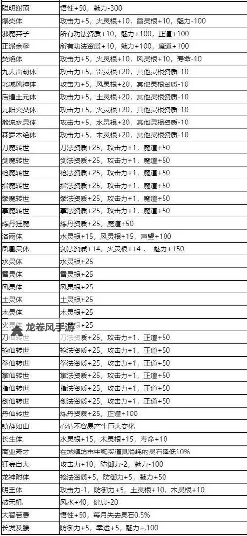 探索精彩世界：冒险岛FC中文版全面攻略与玩法指南图2