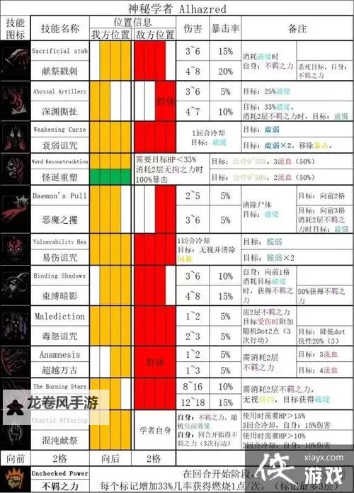 暗黑地牢2游戏介绍:探索黑暗世界的挑战与冒险图1
